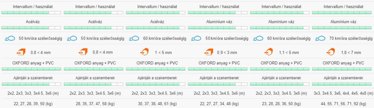 3x3 3x45 3x6 m sator